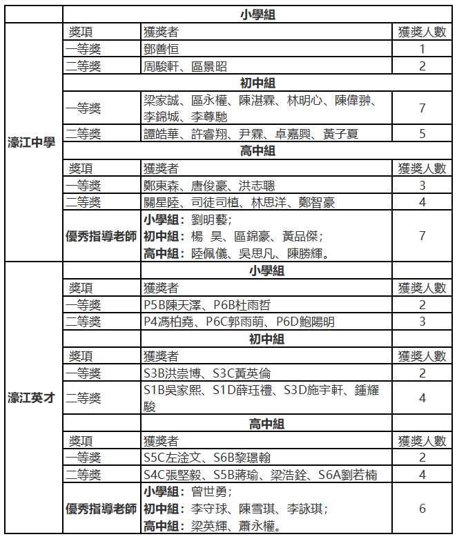 1618886920289100.png 1618886498(1).png