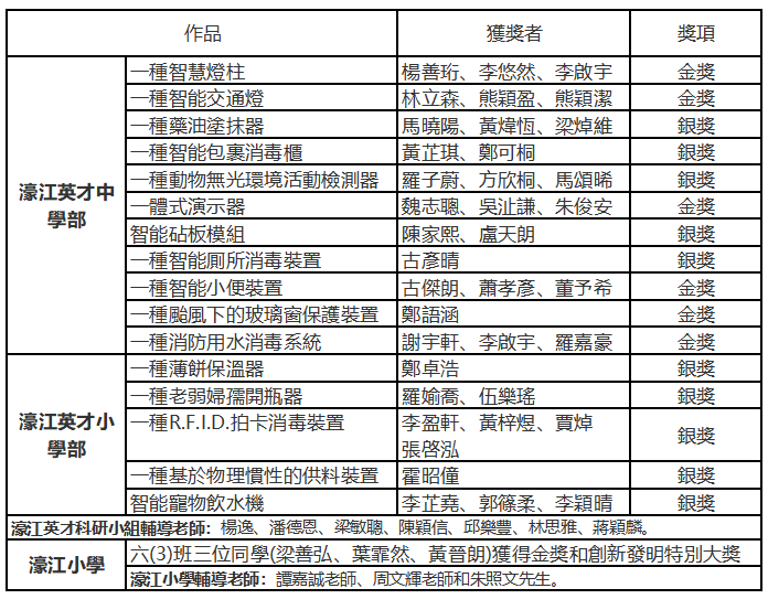 1618887435982254.png bf3538483f96b5ae1d79b93de5d4681.png