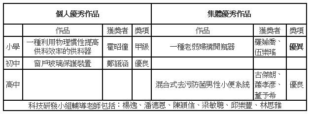 1618887779989932.png 4314ff9c3cc72a387f9910f45426cff.png