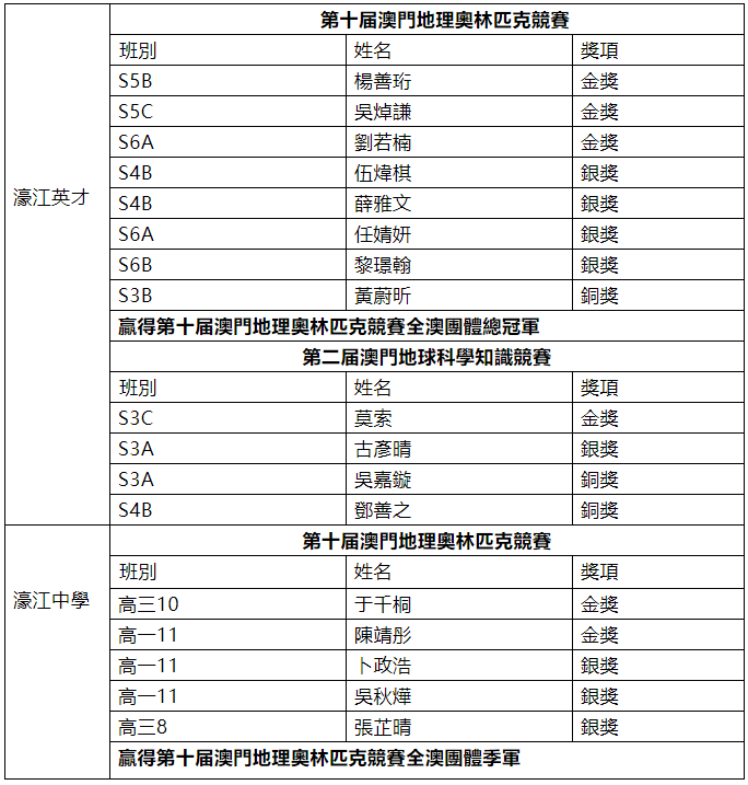 1618887942422081.png 26420c4aac8a6d90808f3dcaf6ec9a7.png