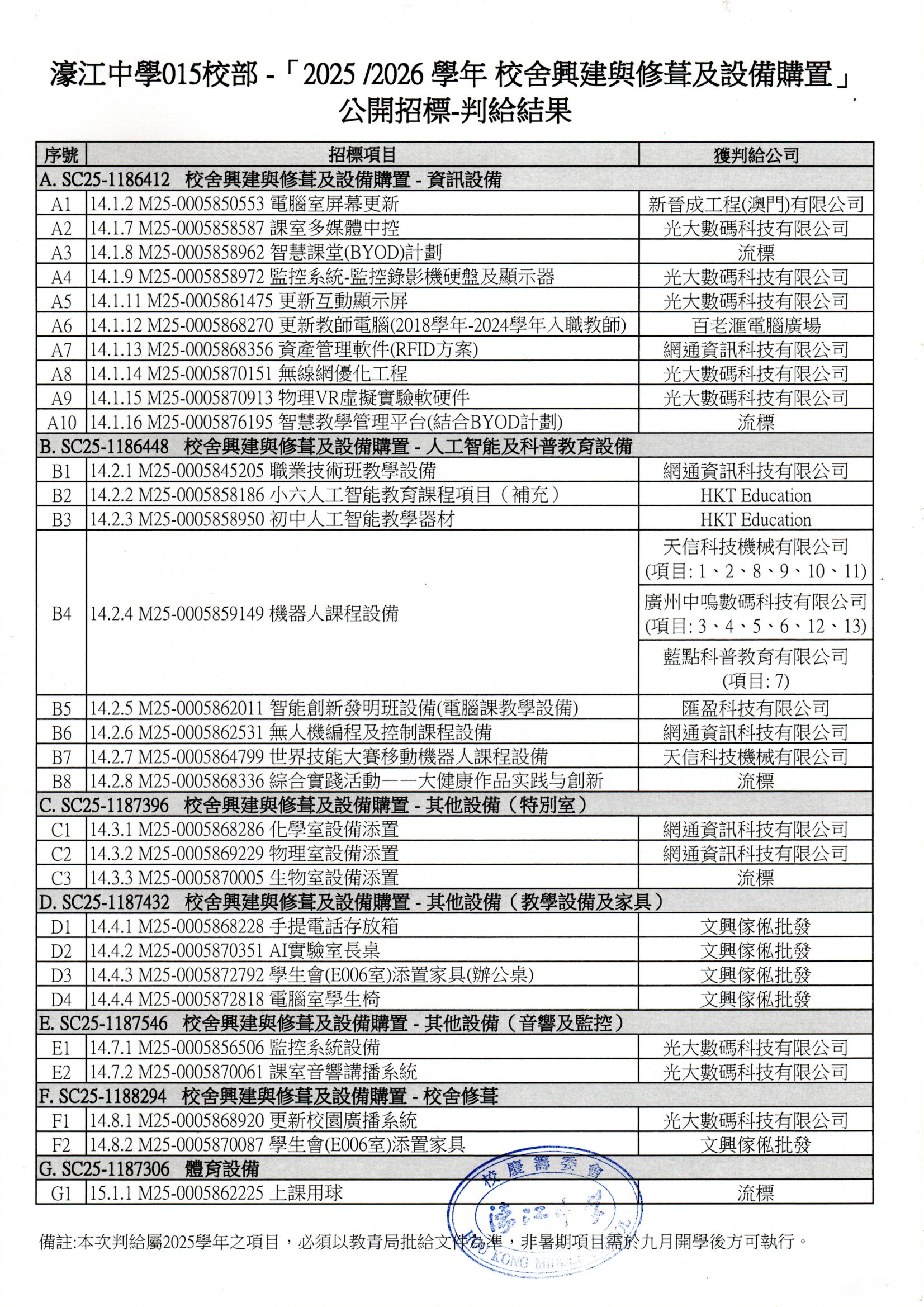 2025-07-31 2025學年設備招標-判給結果.jpg