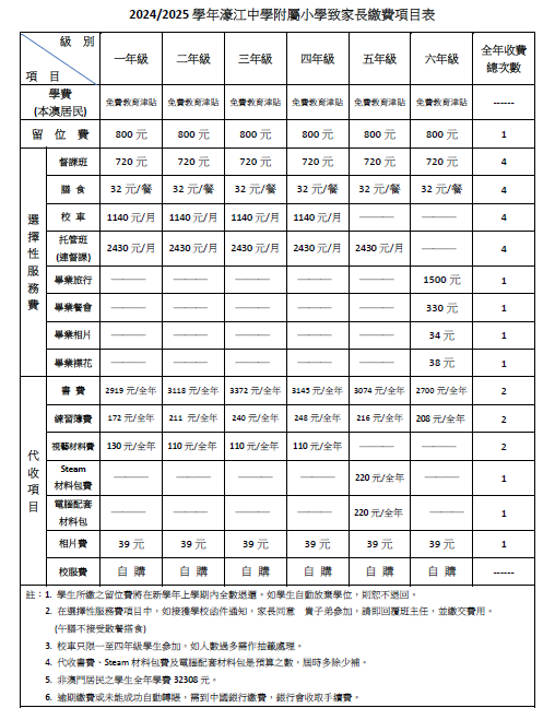 2024-2025學年濠江中學附屬小學致家長繳費項目表.png