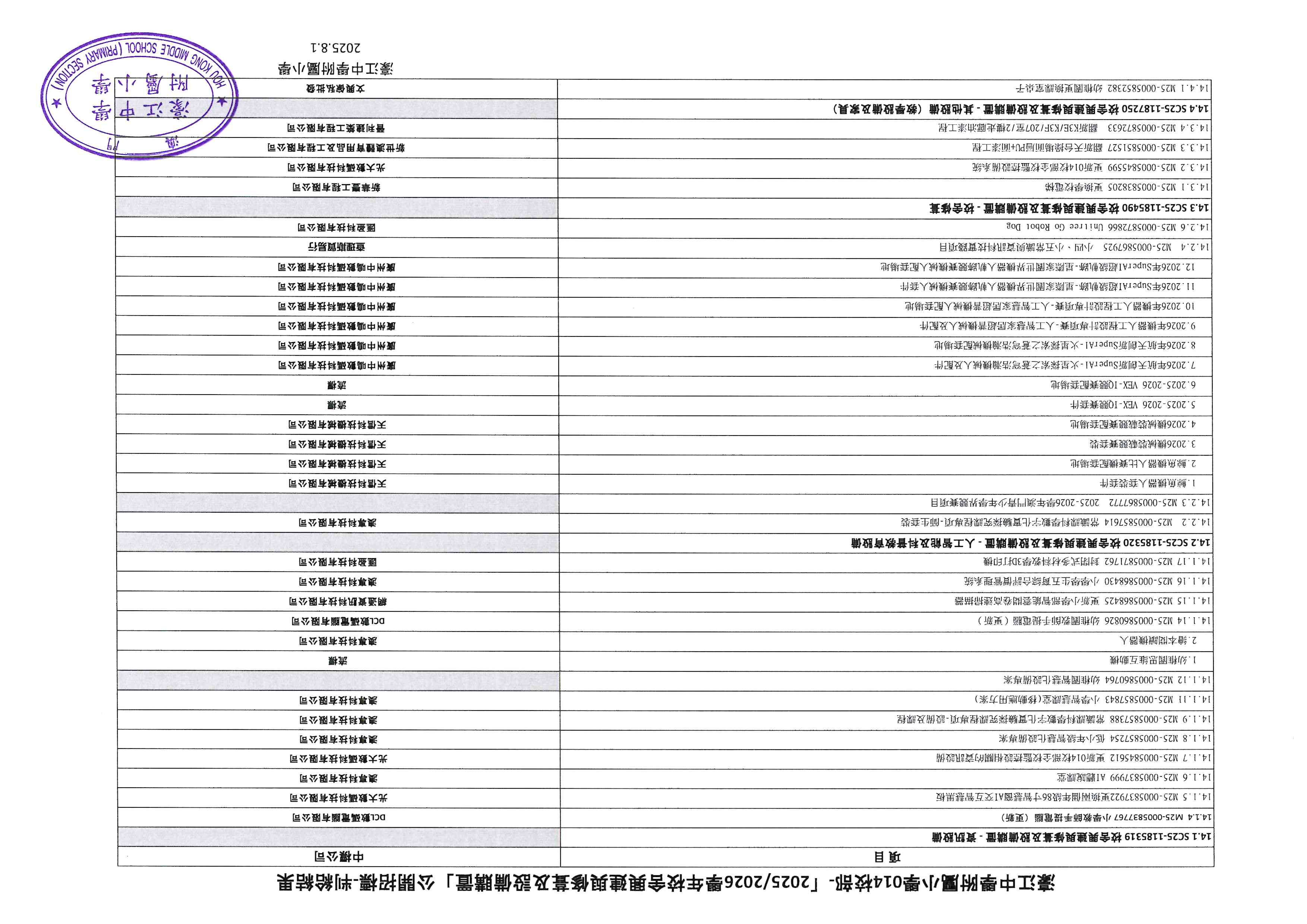 濠江中學附屬小學014校部25-26學年校舍興建與修葺及設備購置競投項目判給結果.jpg