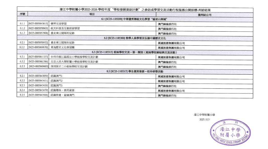濠江中學附屬小學20252026 學校年度“學校發展資助計劃”之參訪或學習交流活動行程服務公開招標判給結果.PNG